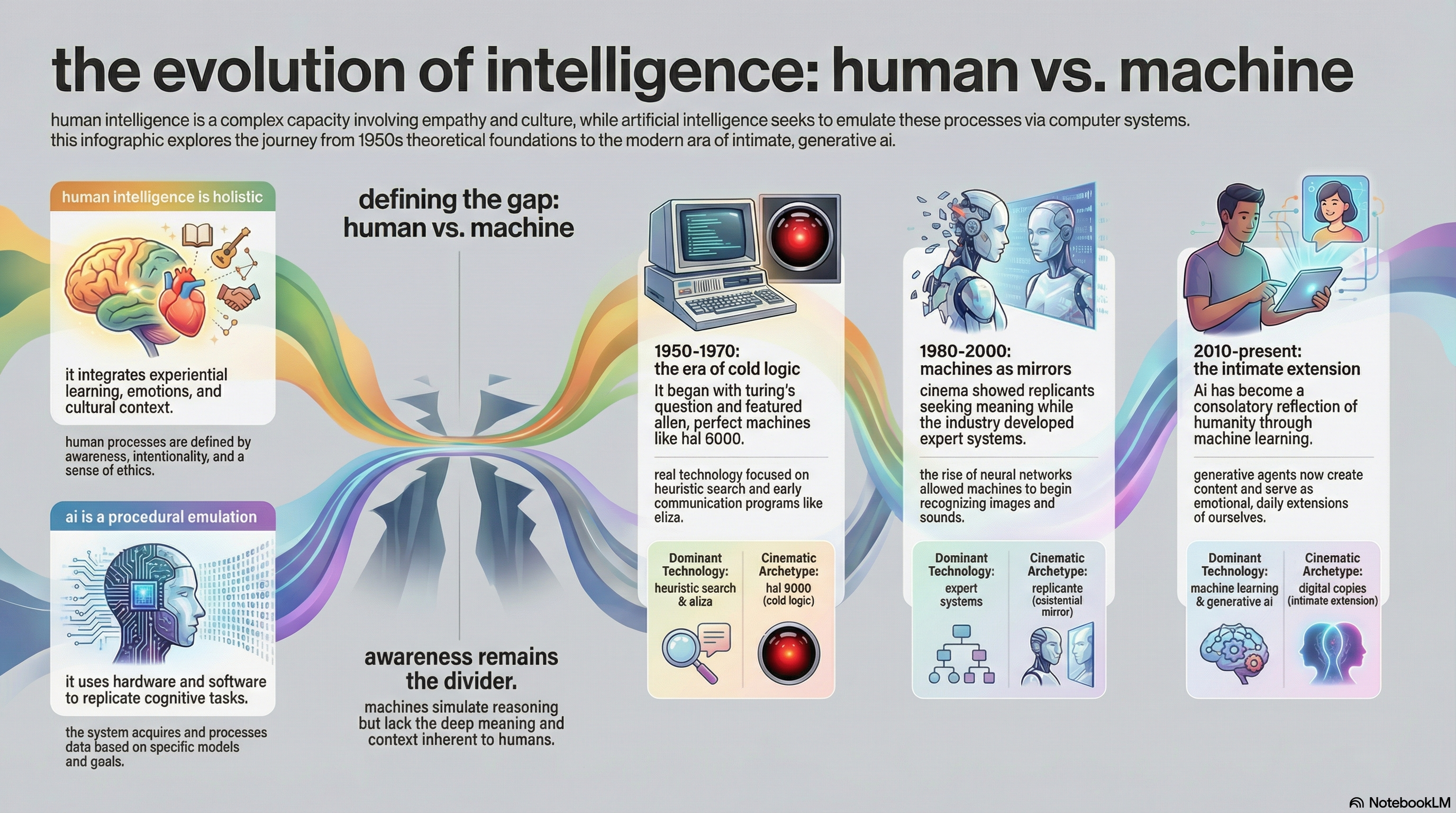 AI vs Humans
